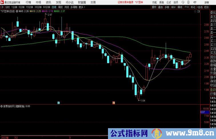 回踩彩钻副图指标出钻即是回踩到位的信号