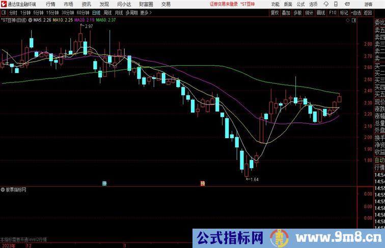 标准资金流向通达信指标 副图 源码 测试图