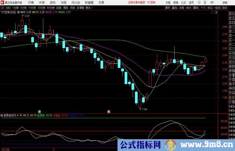 【黑马出击】寻找小底黑马股副图指标 手机电脑版