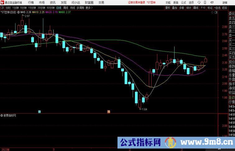 通达信精选【准备启动】