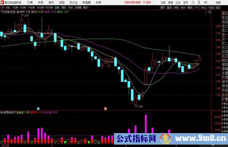 精选【机构探测器】某平台168的指标源码分享适用于手机电脑版