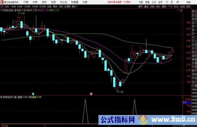 通达信进入冲出底部指标