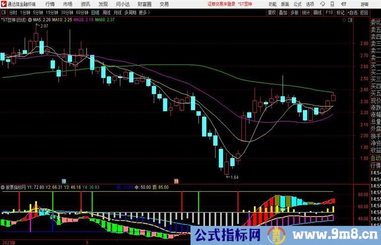 H神奇主力通达信指标 副图 源码 测试图