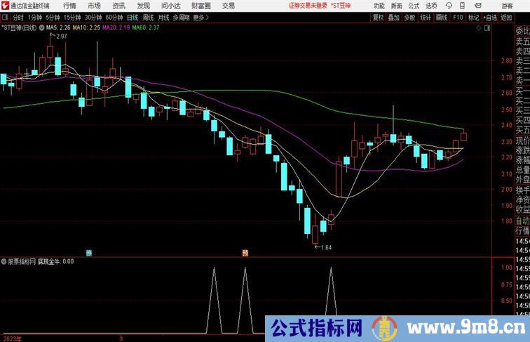 精选【底现金牛】抄底副图适合手机电脑