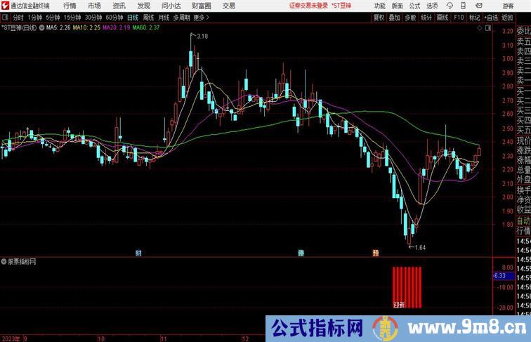 辞旧迎新副图指标通达信公式 副图 源码 测试图