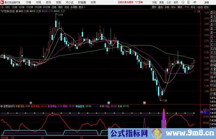 牛股浮出副图指标指标真正股海神偷