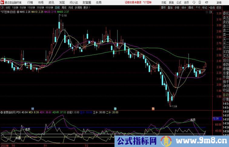 顶底DMI副图指标公式