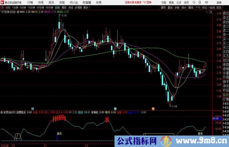 回零即买指标公式和公式通达信公式 副图 源码 测试图