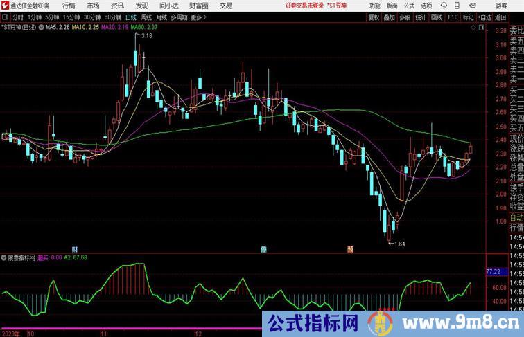 【底部参考】副图公式成功率6498%无未来 源码