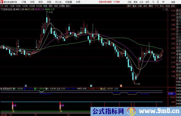 十有八八准确的副图指标通达信公式 副图 源码 测试图