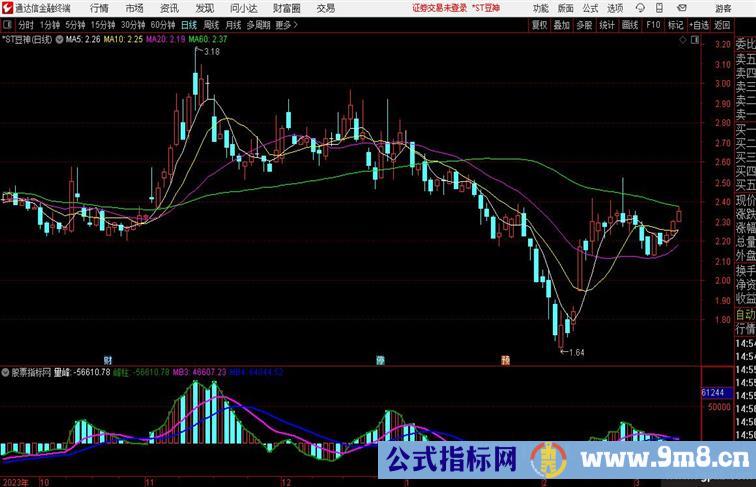 【趋势量能】新玩法强庄牛股一眼知详解