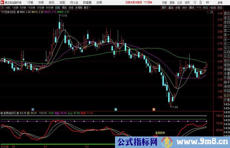 顶底操作副图通达信指标 副图 源码 测试图