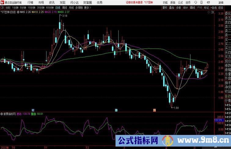 【量价通杀】实力派不斩庄家终不还详解