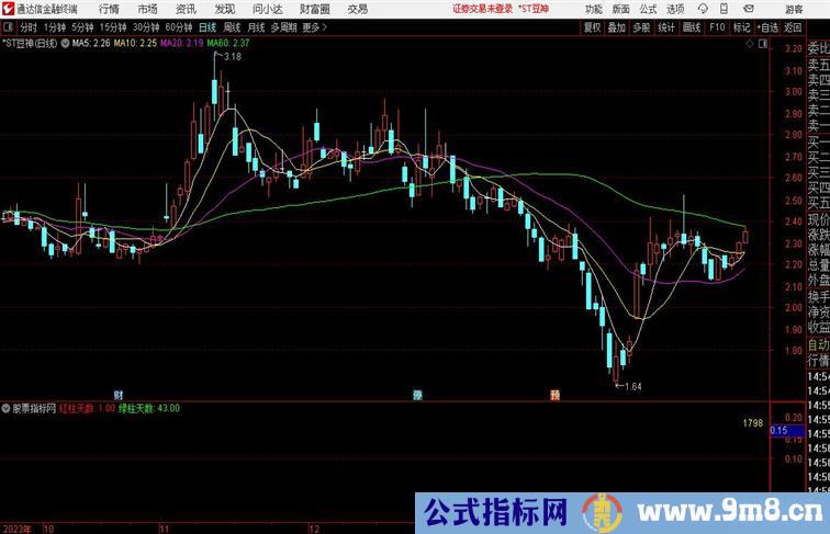 MACD红柱和绿柱天数通达信公式 副图 源码 测试图