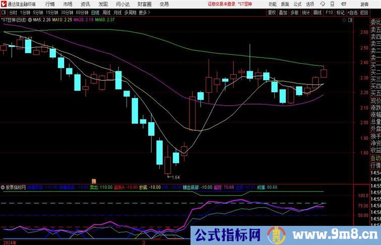 威廉顶底副图通达信指标 副图 源码 测试图