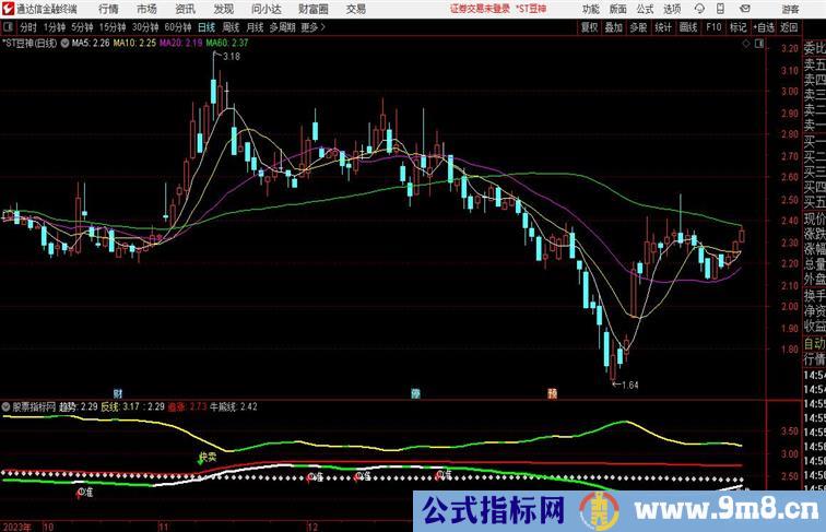 通达信至尊捕牛副图短线指标