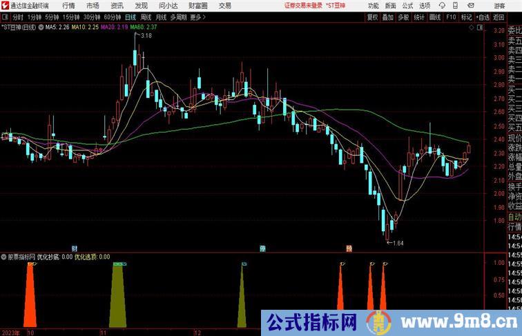 优化抄底逃顶通达信副图+选股指标源码