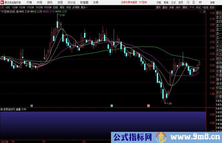 三浪起爆副图主升浪个股三浪起爆点