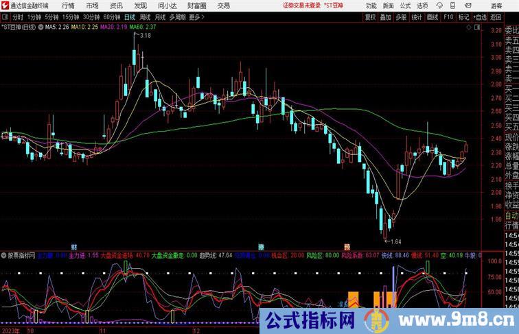 抄底逃顶买卖通达信指标 副图 源码 测试图