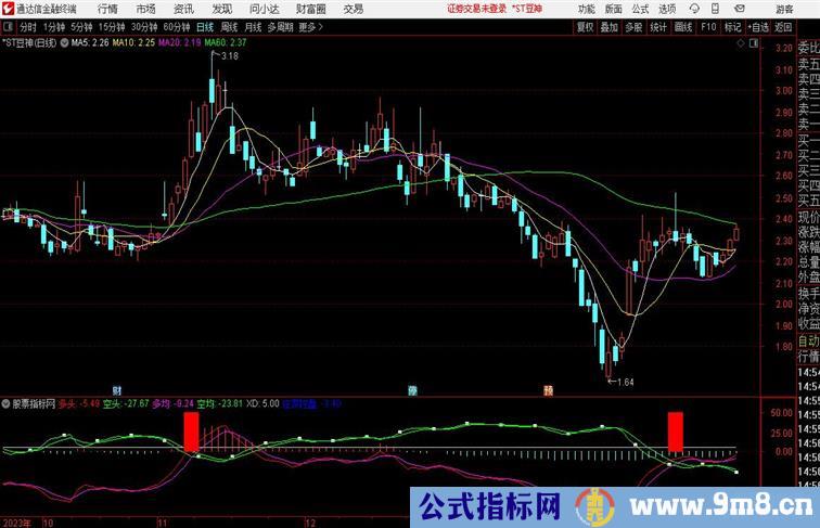 多空交叉见底通达信指标 副图 源码 测试图