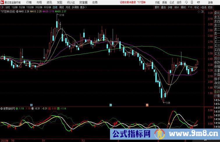 短线加速度优化利用7天股价红绿线3天均线不同的折线斜率测量加速度