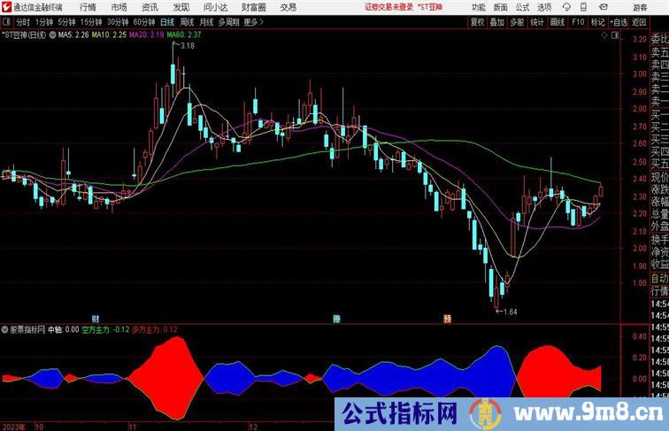 乘势抓大鱼通达信副图红色区间持股 赚有把握的钱