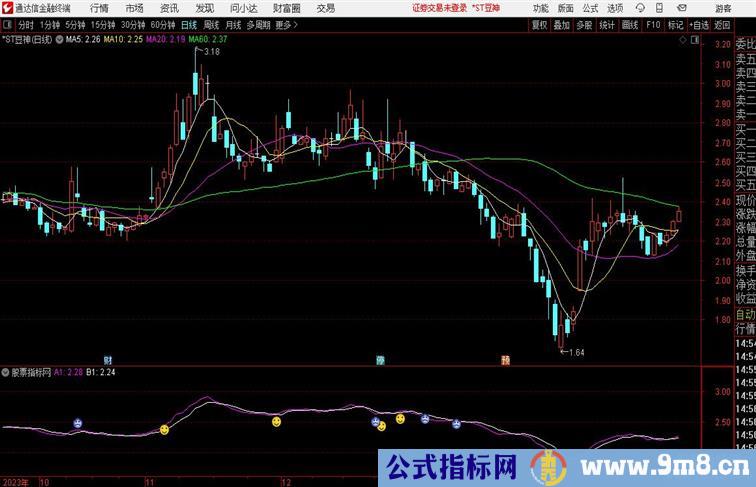 【乾坤三段线】线上牛线下熊补发用法副图和主图+副图