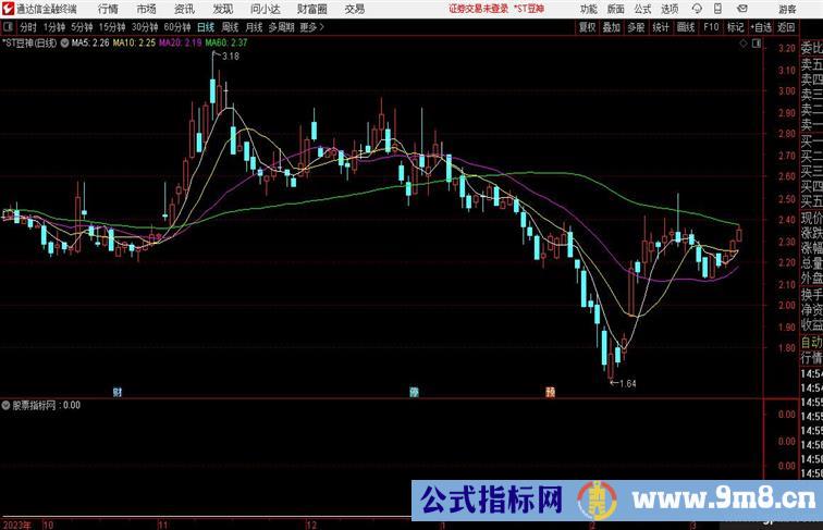 弯腰捡金某群中听课时发放的福利指标有详细用法说明