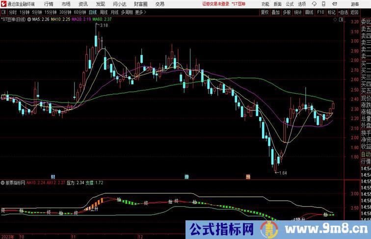 新顶底背离图通达信副图在图示中标示顶底背离成功率较高