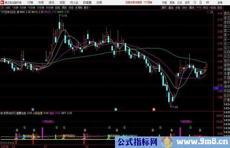 金石抄底通达信指标 副图 源码 测试图