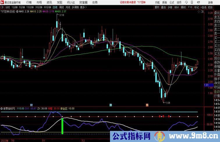 庄家任你狂 副图指标通达信公式 副图 源码 测试图