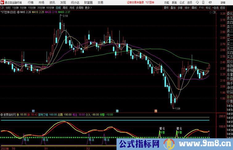 金牛抄底逃顶通达信指标 副图 源码 测试图