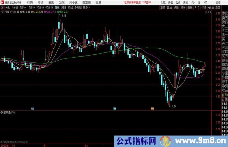 标准超级资金需要L2支持通达信指标 副图 源码 测试图