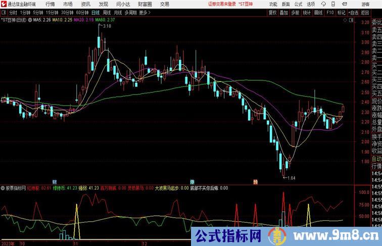 九牛滑头副图底部不买你后悔通达信指标 副图 源码 测试图