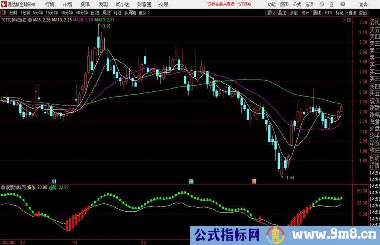 准备抄底通达信指标 副图 源码 测试图