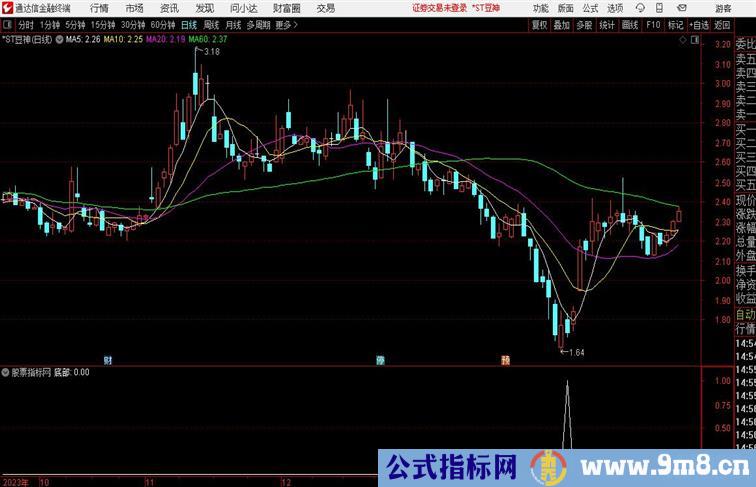 冷刀抄底副图抄底类指标通达信指标 副图 源码 测试图