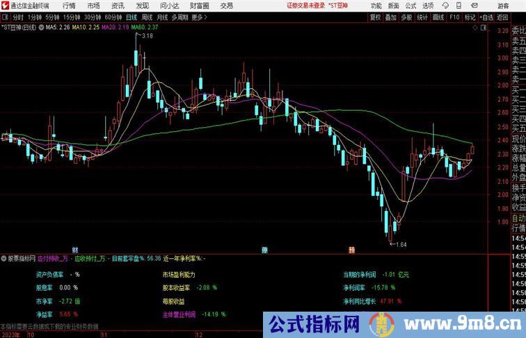 安全性分析通达信指标 副图 源码 测试图