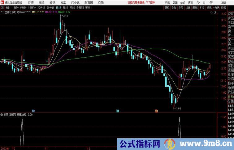 乖离副图抄底忒准通达信指标 副图 源码 测试图