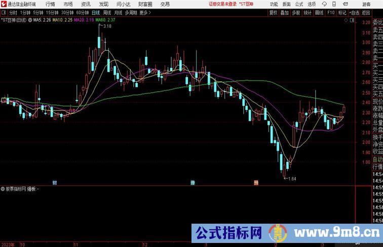 选出蕞强板块  强势板块公式源码分享