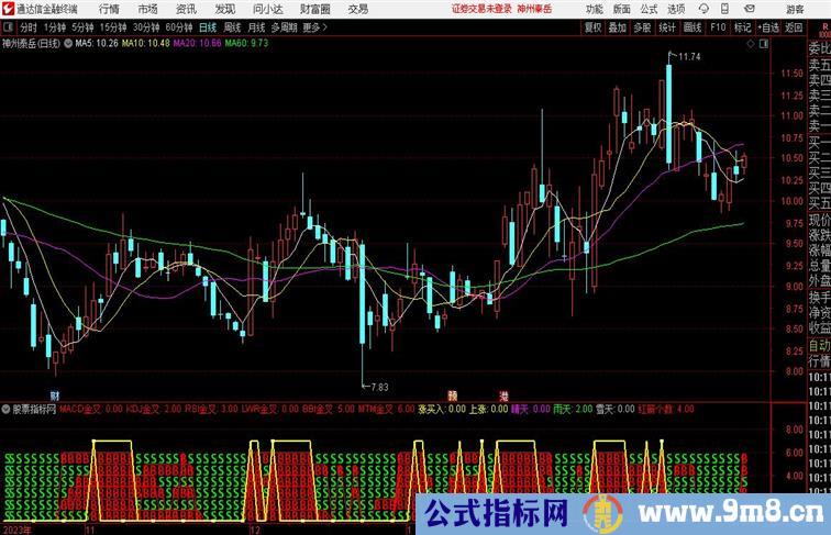 易得程序化六脉神剑通达信公式 副图 源码 测试图