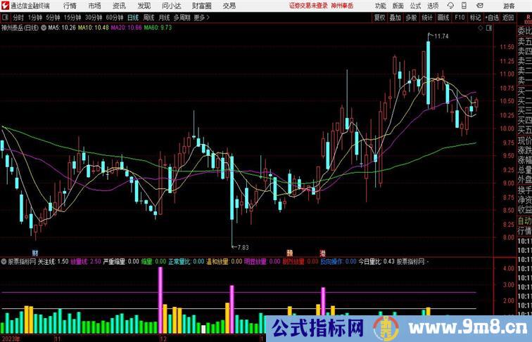 通达信直观量比指标通达信公式 副图 源码 测试图