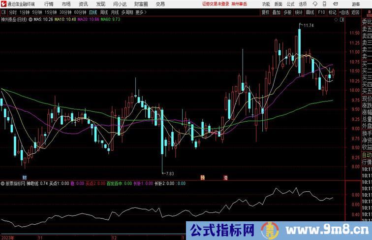 神奇出击必赢百发百中 副图通达信指标 副图 源码 测试图