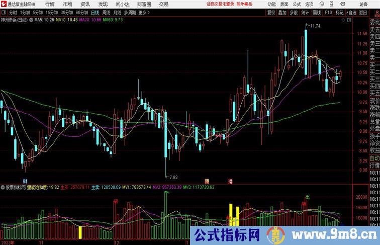 量中寻庄寻找量能饱和度 副图通达信指标 副图 源码 测试图