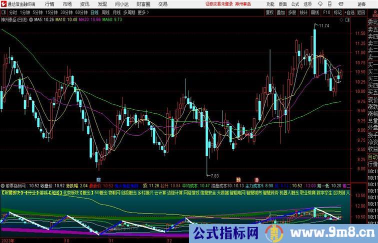 阴阳脸主图通达信指标 副图 源码 测试图