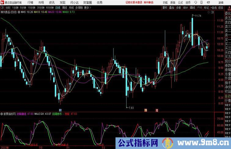 清爽买卖副图通达信指标 副图 源码 测试图