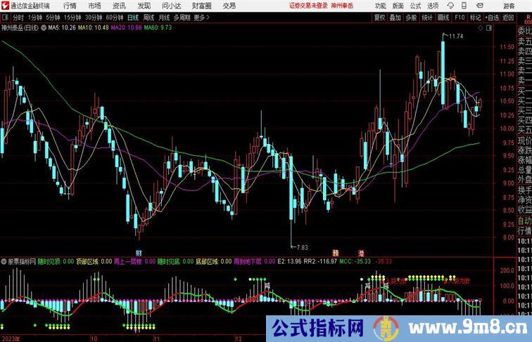 波段加减仓副图指标通达信指标 副图 源码 测试图