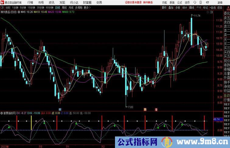 千諾买卖比系统的CCI指标好通达信指标 副图 源码 测试图