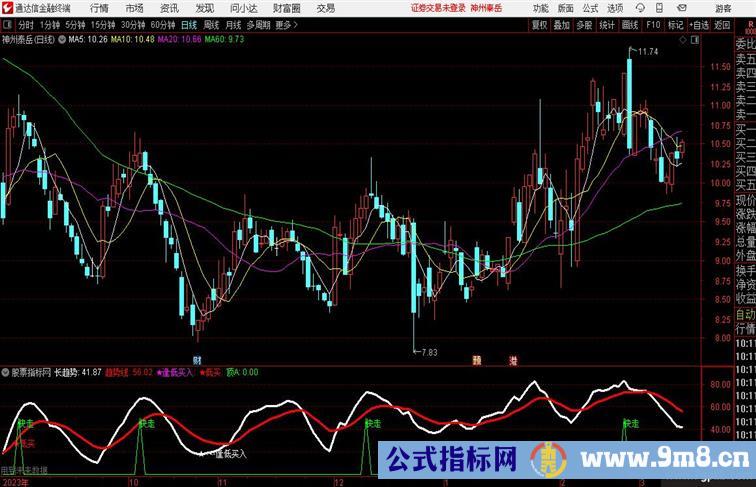 JL逃顶警示波段顶部警示逢低加仓波段逃顶技术