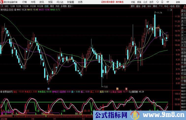 底部监测资金流入观察主力动向通达信指标 副图 源码 测试图