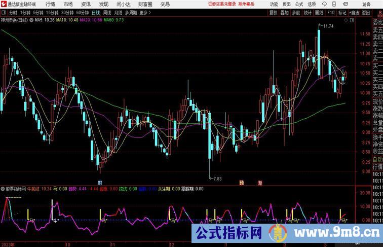 通达信牛熊趋势关注金牌趋势指标